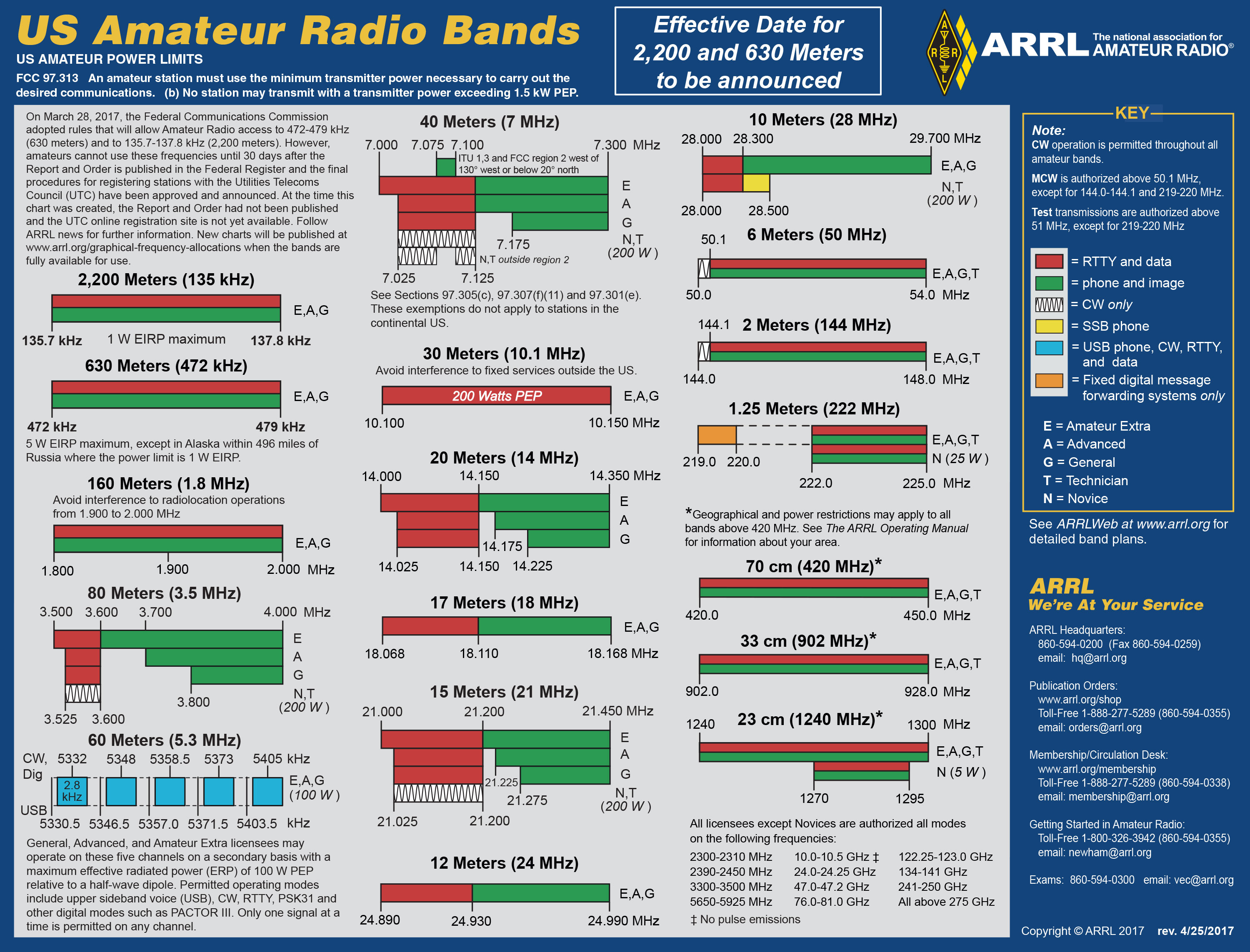 free amateur radio programming software